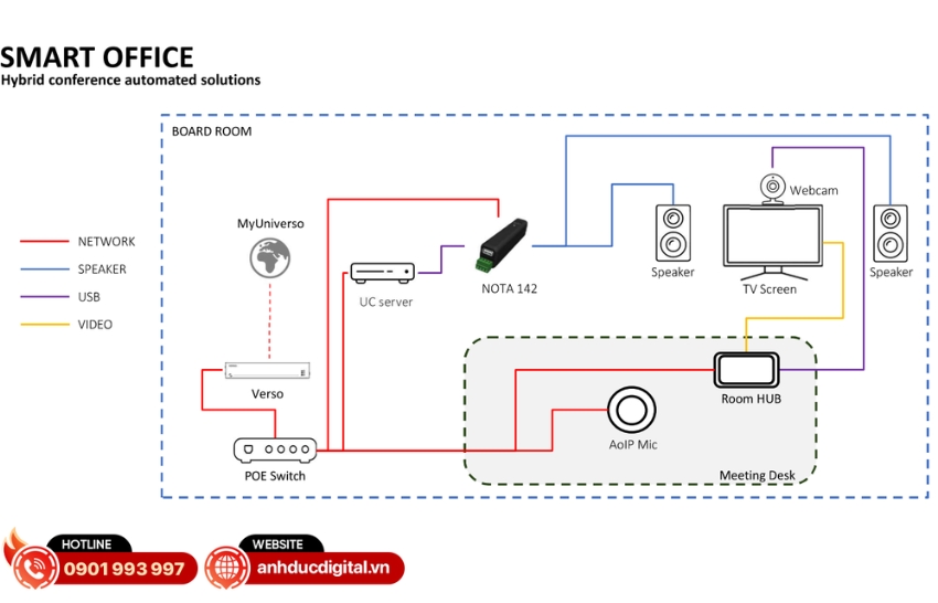 Powersoft NOTA 142 được trang bị tính năng Power Sharing