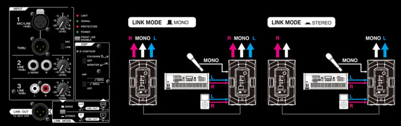 Loa Yamaha DXR10mkII 5