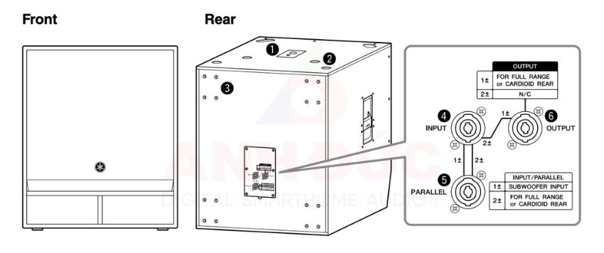 Loa Sub Yamaha CXS15XLF - 9