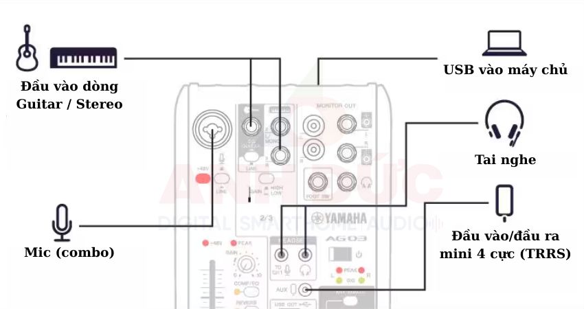 Mixer Livestream Yamaha AG03MK2 - 8