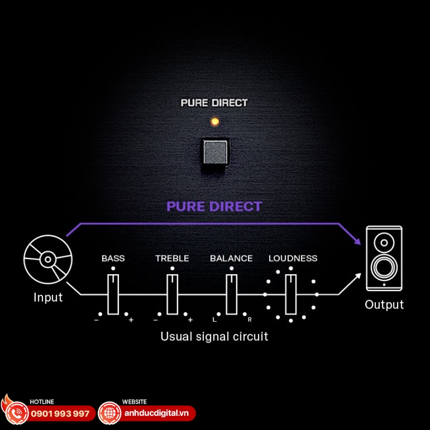 Amply Yamaha R-N600A tích hợp công nghệ YPAO và Pure Direct