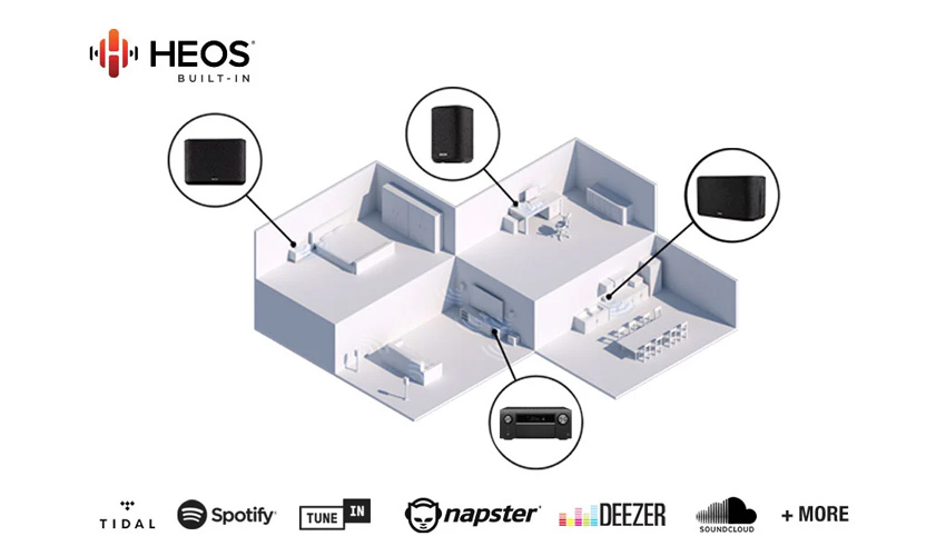 Denon AVC-A110 16