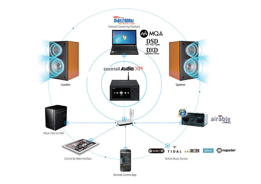 Cocktail Audio X14