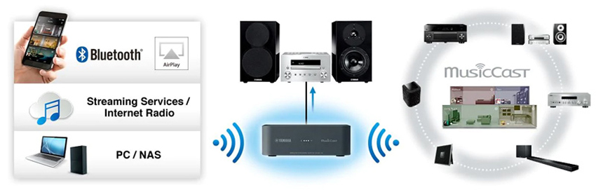 Yamaha MusicCast WXAD-10 13