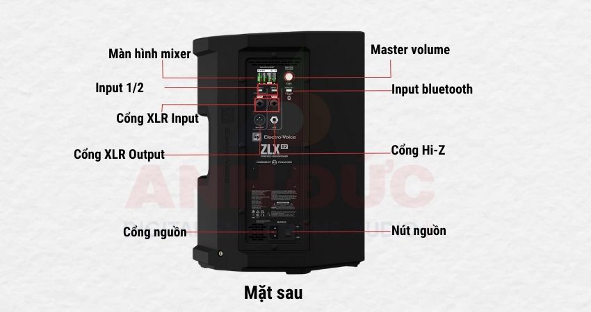 Cổng kết nối loa Electro Voice ZLX-8P-G2