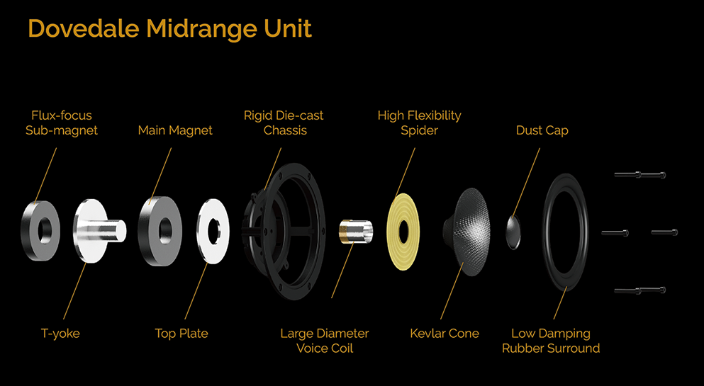 Wharfedale Dovedale 90th Anniversary (5)