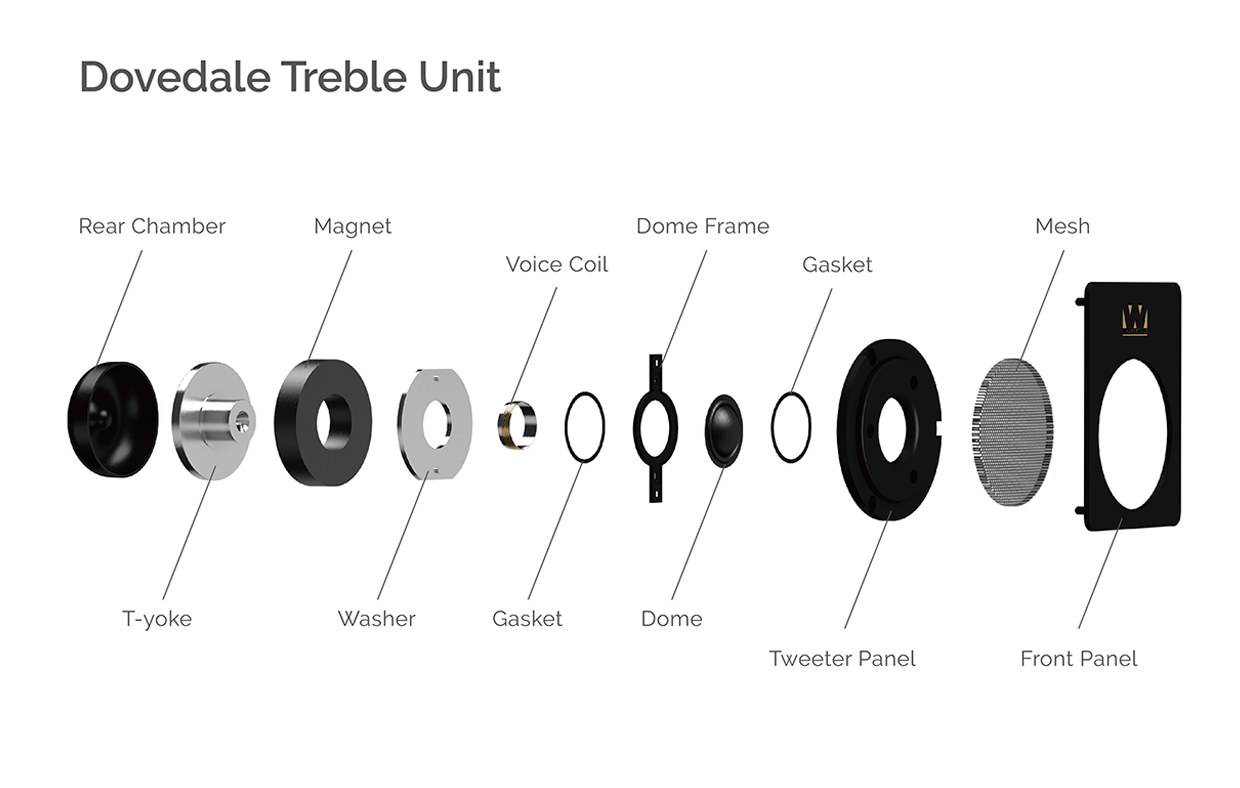 Wharfedale Dovedale 90th Anniversary (6)