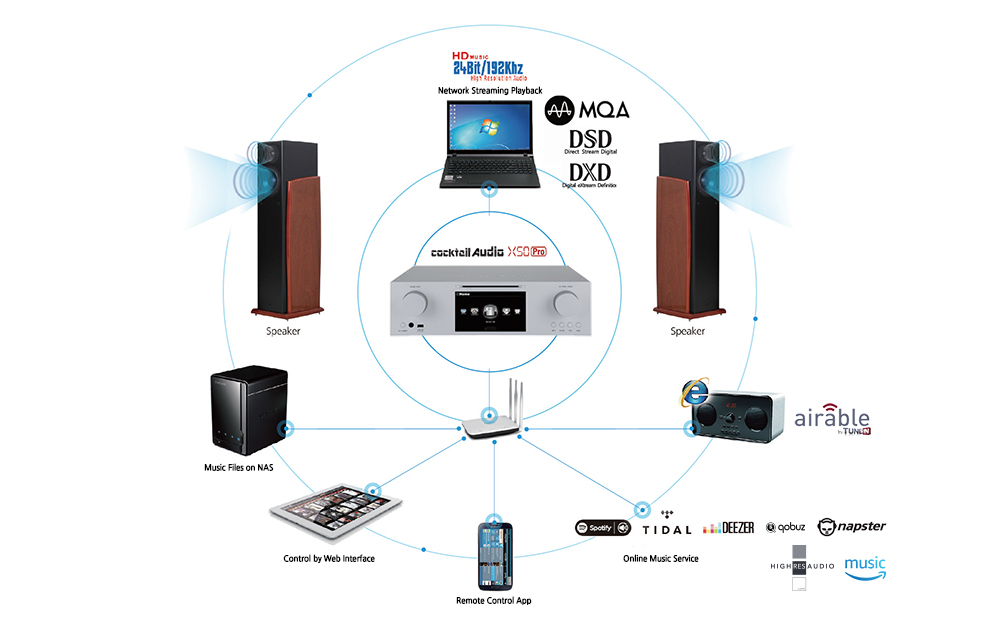 Music Server Cocktail Audio X50 Pro