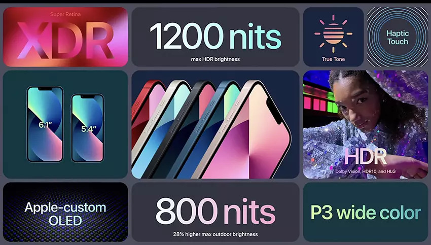 Màn hình Super Retina XDR