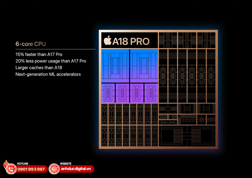 Chip A18 Pro trên iphone 16 Pro