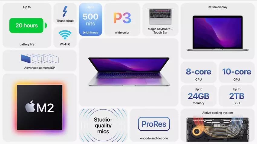 MacBook Pro 2022 11