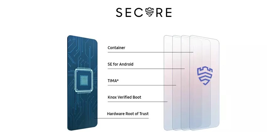 Nền tảng bảo mật tối ưu