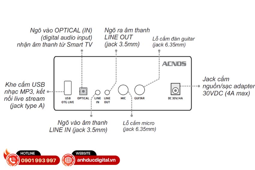 acnos cs366 plus với đa dạng cổng kết nối