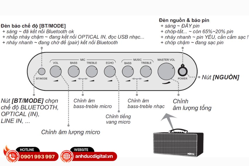loa acnos cs366 plus tích hợp vang số chỉnh cơ và app acnos mixer
