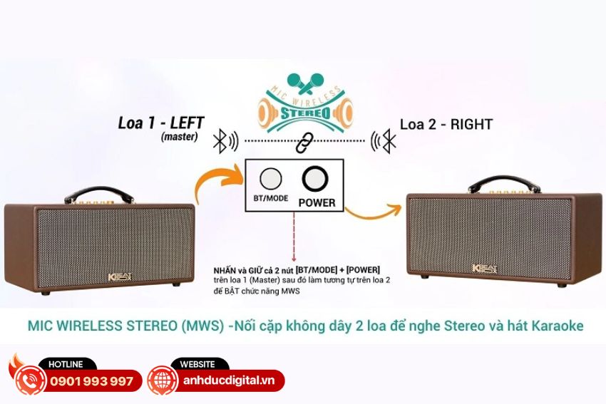 công nghệ ghép đôi hai loa acnos cs366 plus