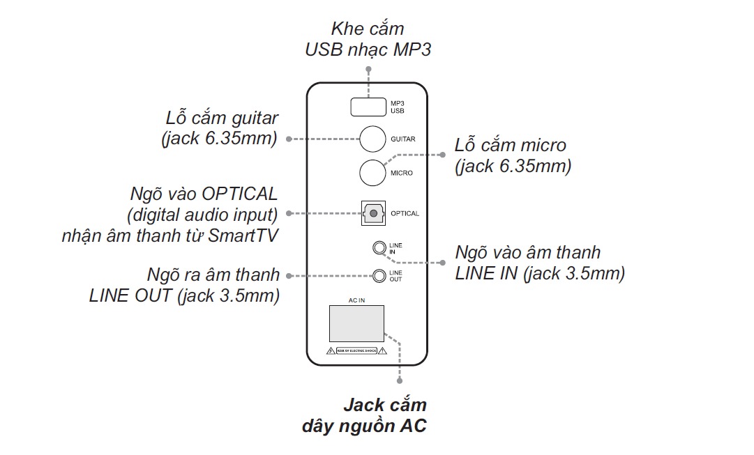 Cổng kết nối đa dạng