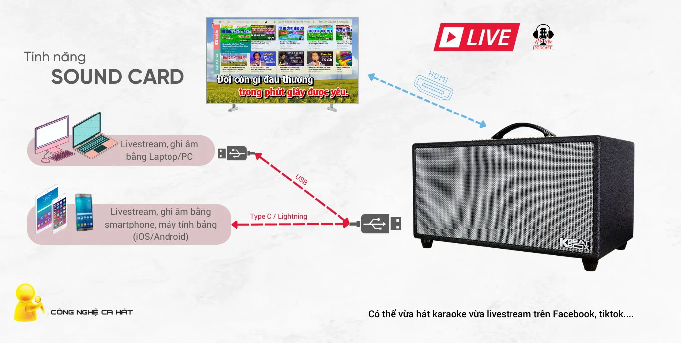 Tính năng SOUNDCARD