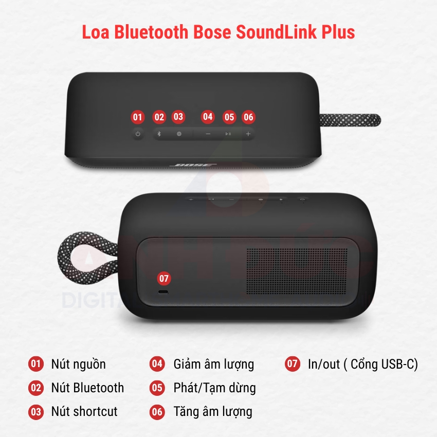 Bose SoundLink Plus