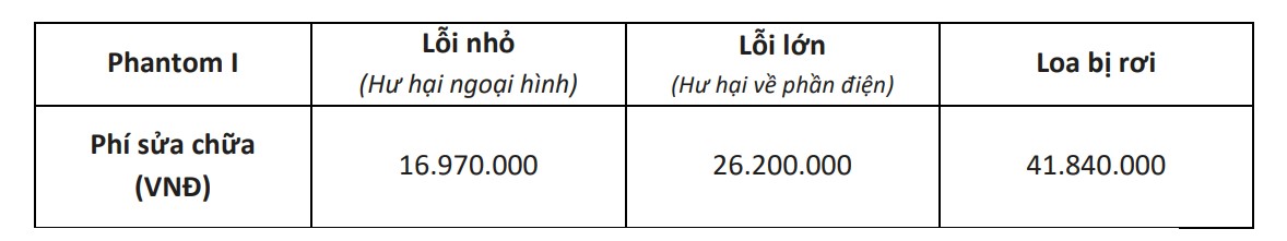 Gói bảo hành Devialet Phantom I 30