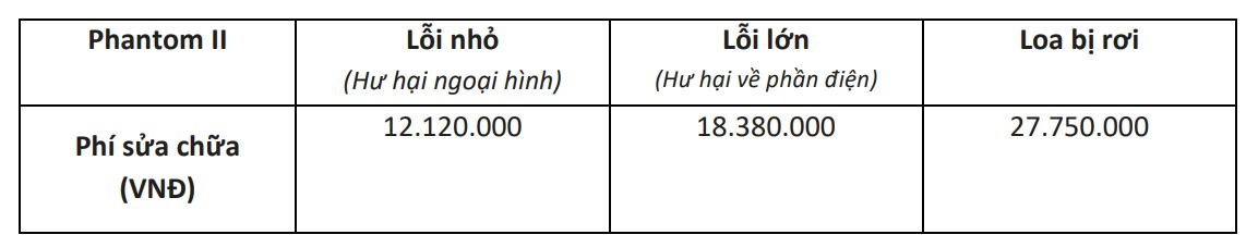 Gói bảo hành Devialet Phantom II 30