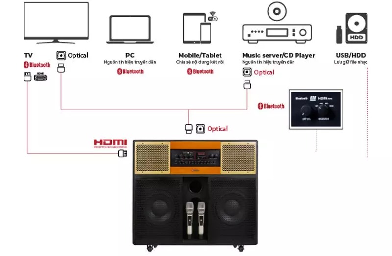 Sumico Home Station 10 11
