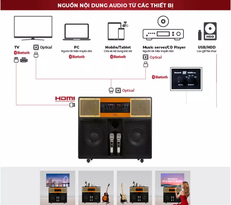 Sumico Home Station 12 09