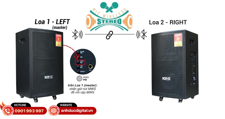 Acnos CB31 hỗ trợ Mic Wireless Stereo (MWS) cho ph&eacute;p kết nối kh&ocirc;ng d&acirc;y 2 loa