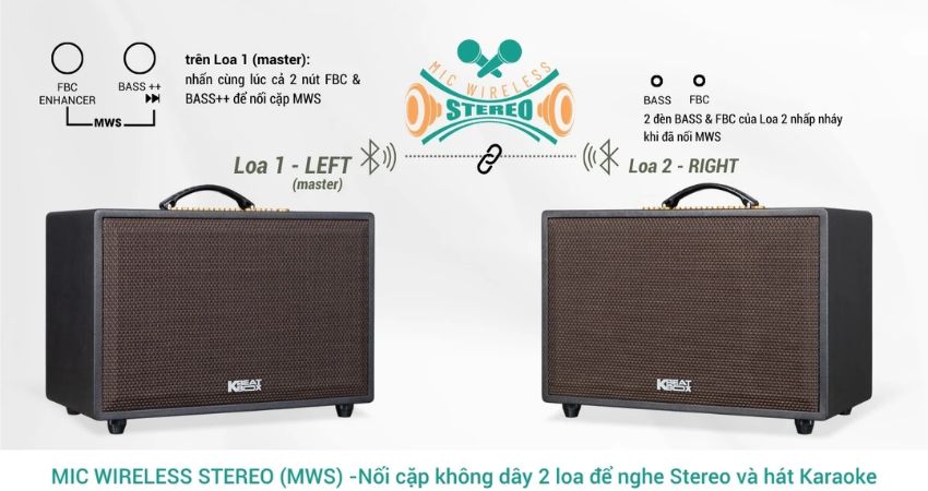 tính năng ghép đôi loa của acnos cs3600 pro