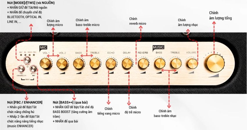 tính năng enhancer của acnos cs3600 pro