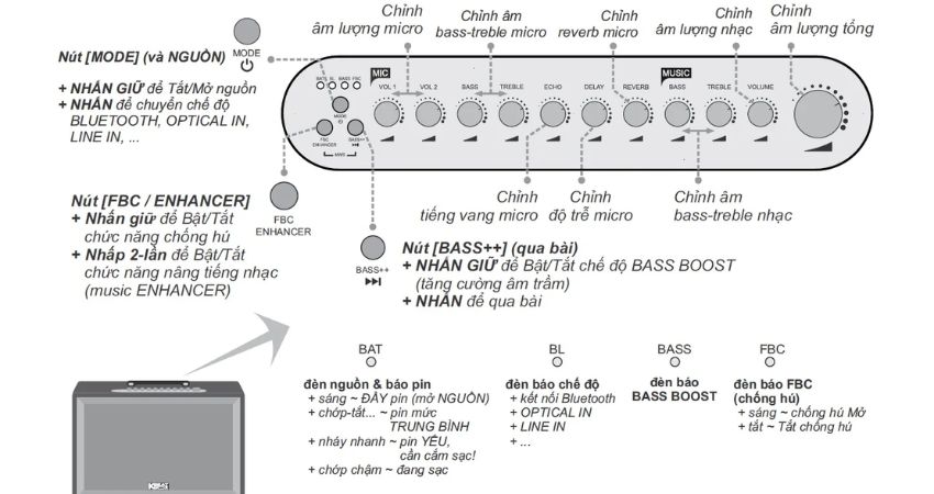 tính năng enhancer của acnos cs3600 pro