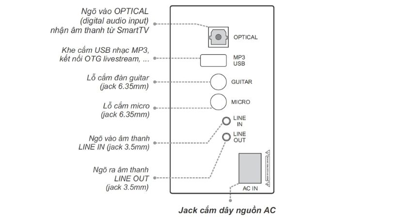  đa dạng khả năng kết nối của loa acnos cs3600 pro