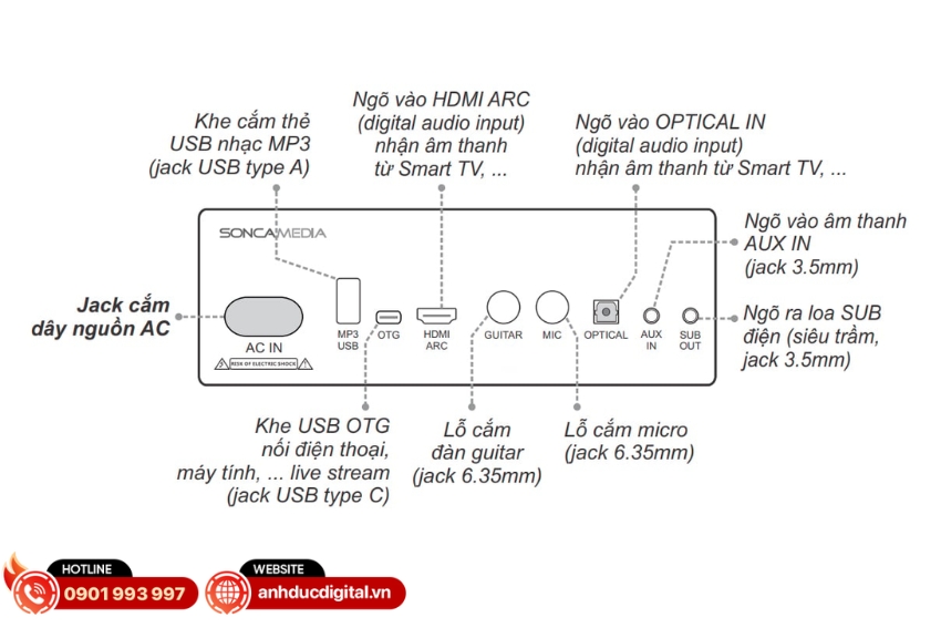 Loa karaoke x&aacute;ch tay Soncamedia FLAC 39 được trang bị đầy đủ c&aacute;c cổng kết nối