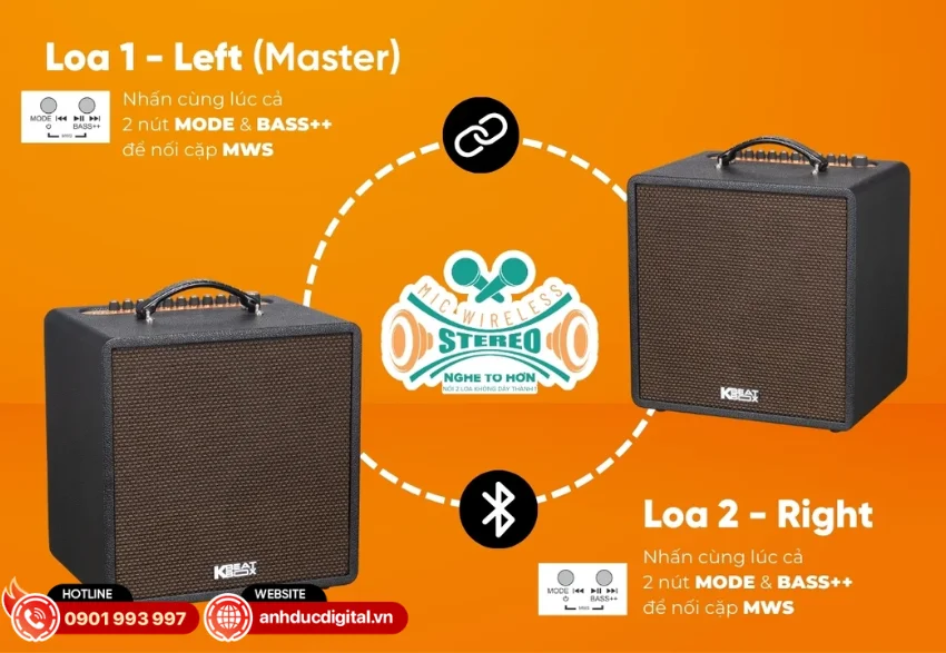 QUAD 68 Pro đi kèm 2 micro UHF không dây cao cấp và công nghệ Mic Wireless Stereo