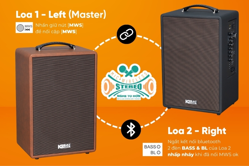 Acnos Symphony t&iacute;ch hợp MIC Wireless Stereo gh&eacute;p 2 loa kh&ocirc;ng d&acirc;y