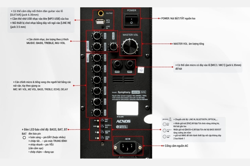 Acnos&nbsp;Symphony được trang bị nhiều cổng kết nối tiện dụng