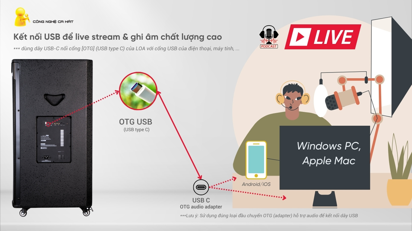 Cổng OTG USB-C của Loa Acnos Top 530 hỗ trợ livestream v&agrave; ghi &acirc;m stereo chất lượng cao