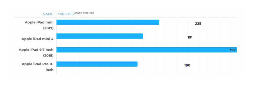Dung lượng pin lớn