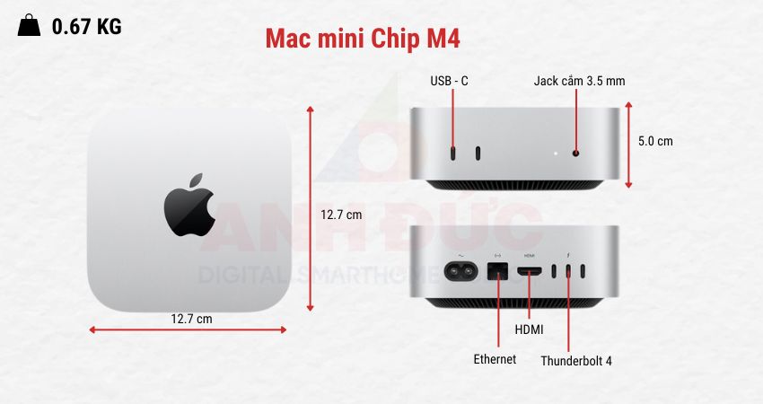 Mac mini chip M4