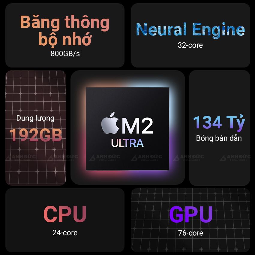 Chip M2 Ultra