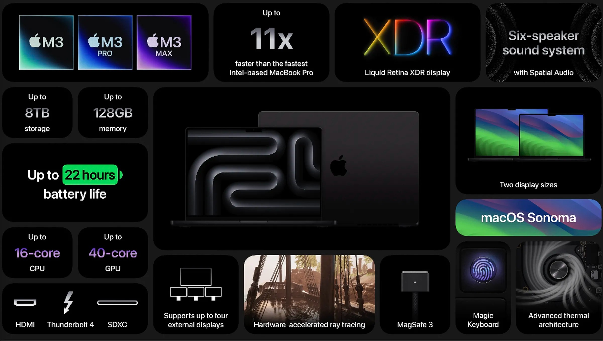 MacBook Pro 2023 M3 11