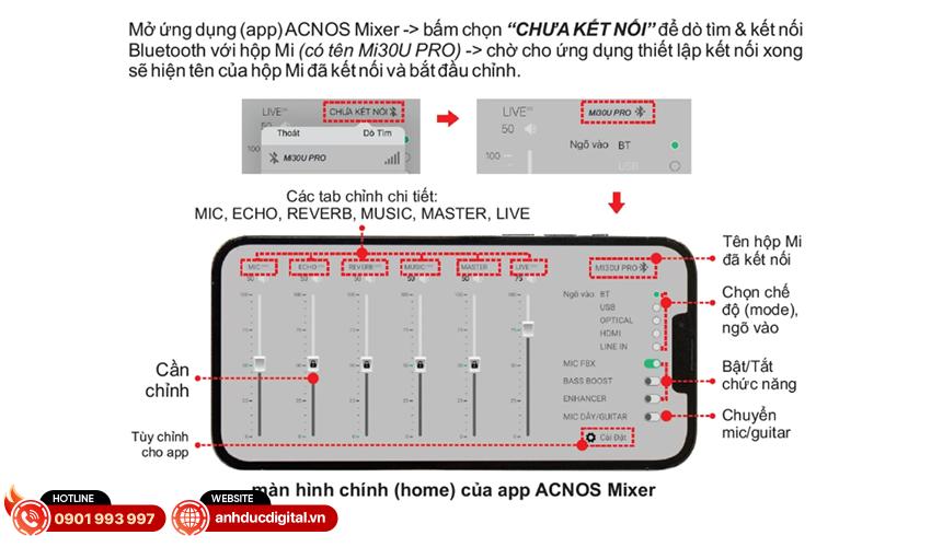 Micro Acnos Mi30U Pro 15