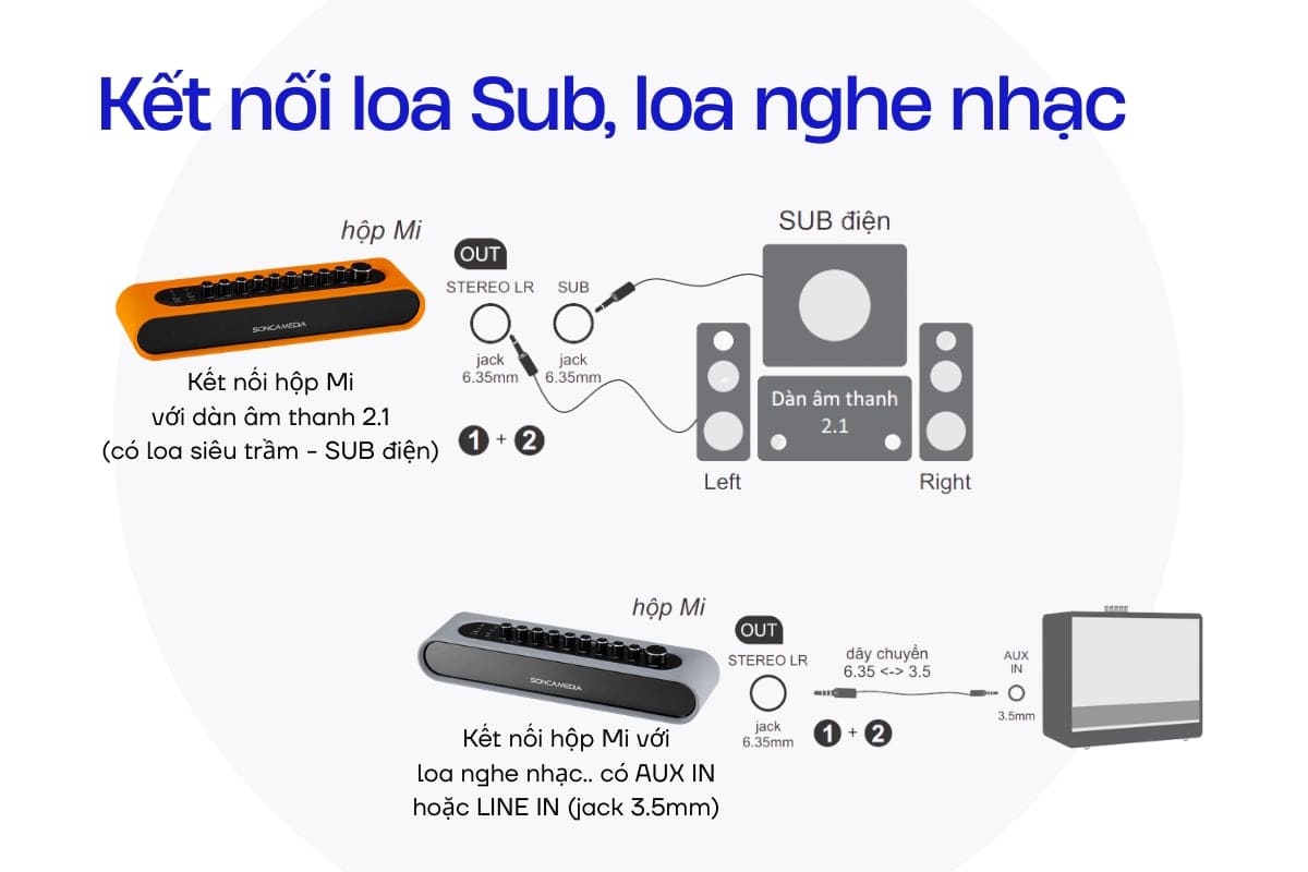 Acnos Mi36 livestream &acirc;m thanh 24-bit qua cổng OTG