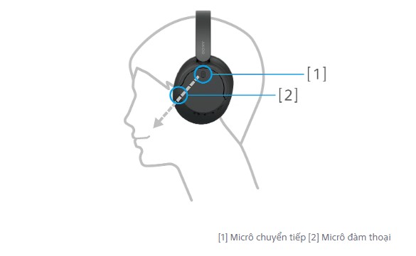 Âm thanh đàm thoại trong rõ