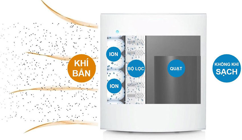 Tiêu chuẩn lọc bụi CCM PM 2.5