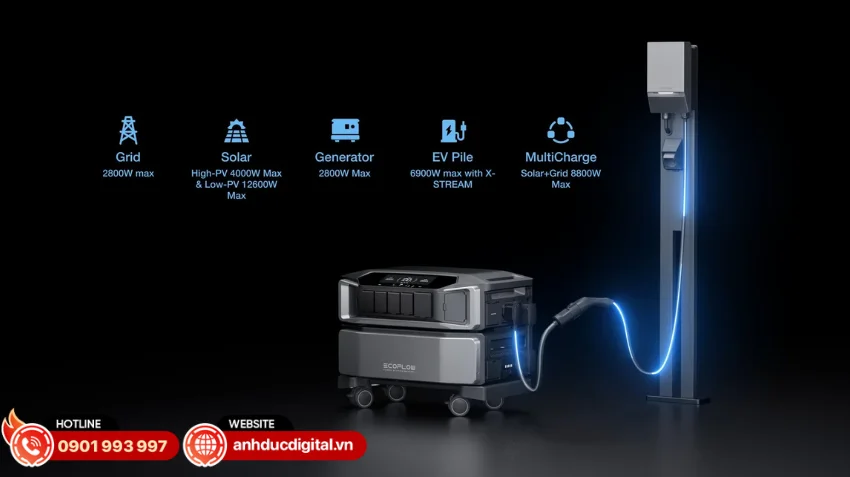 EcoFlow DELTA Pro Ultra Battery hỗ trợ nhiều phương thức sạc kh&aacute;c nhau