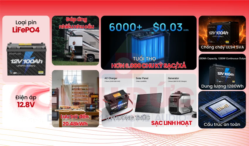 Pin EcoFlow Lithium 12V 100Ah Deep Cycle LiFePO4 Battery