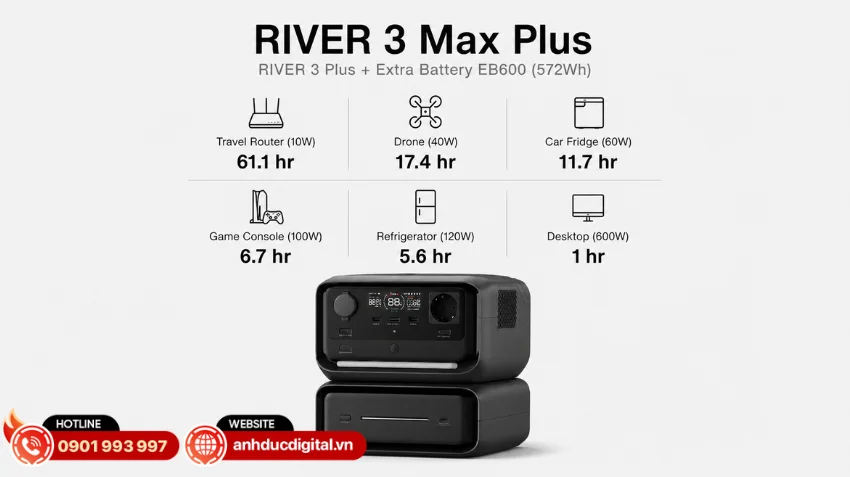 EcoFlow RIVER 3 EB600 được trang bị dung lượng pin 572Wh