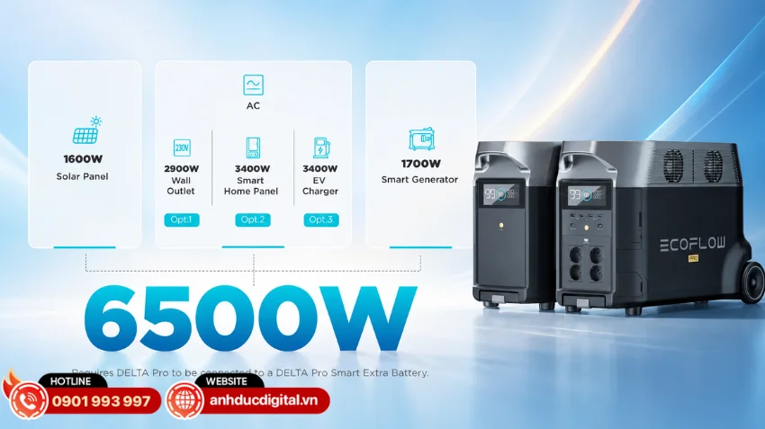 EcoFlow DELTA Pro hỗ trợ công nghệ MultiCharge cho phép sạc đồng thời nhiều nguồn điện khác nhau