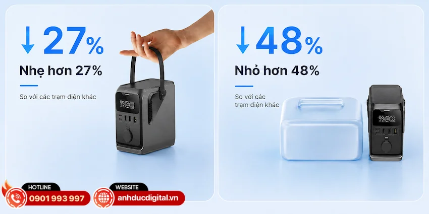 Trạm sạc di động EcoFlow Trail 300 DC c&oacute; thiết kế nhỏ gọn n&ecirc;n thuận tiện để mang theo
