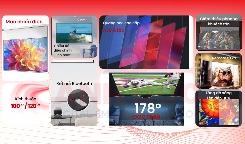 màn chiếu điện